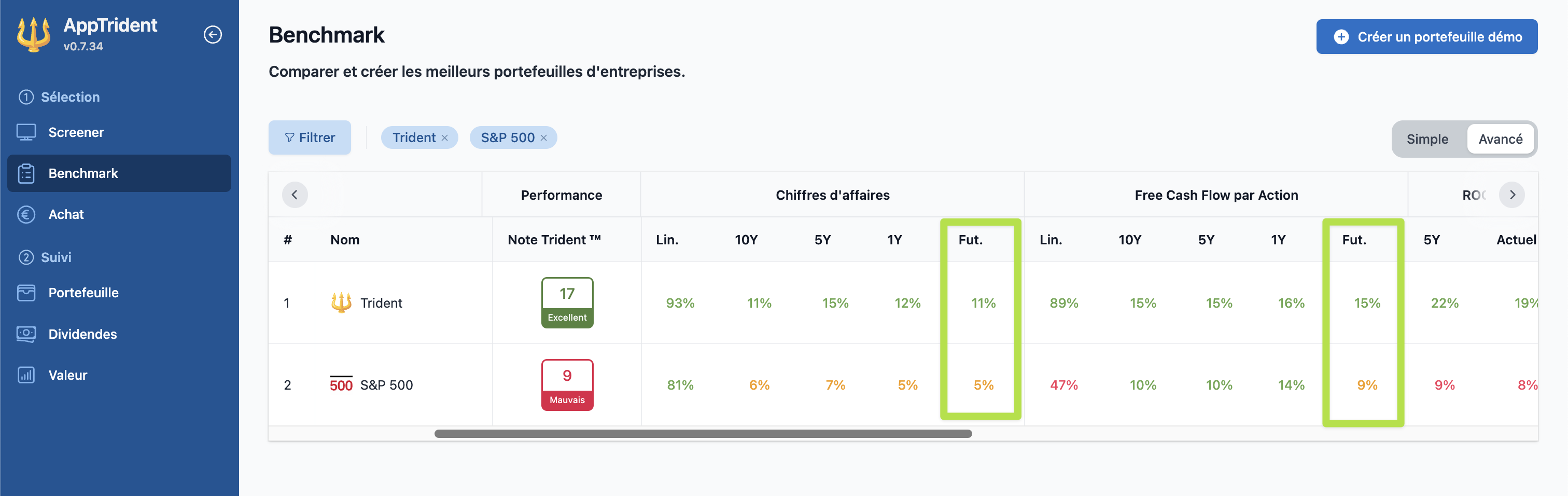 App Trident Benchmark